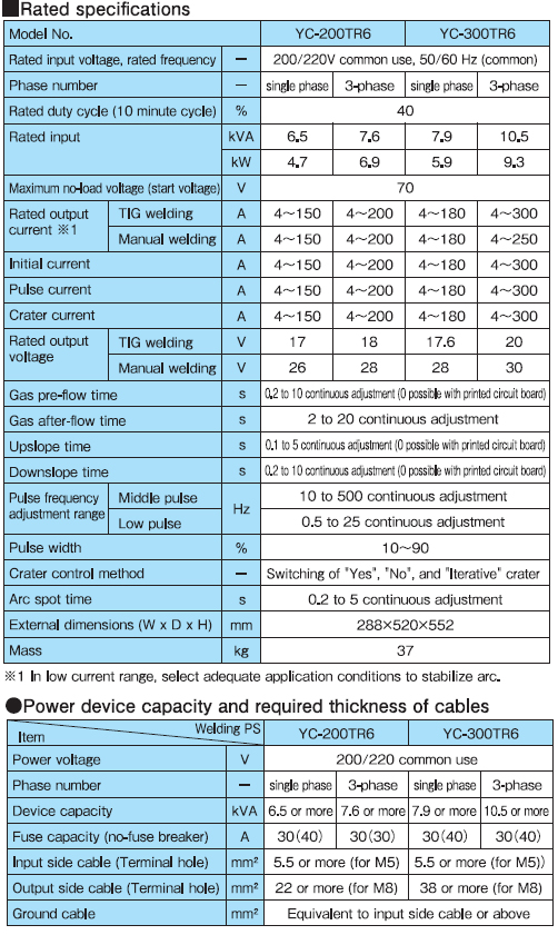 YC-200TR6 data