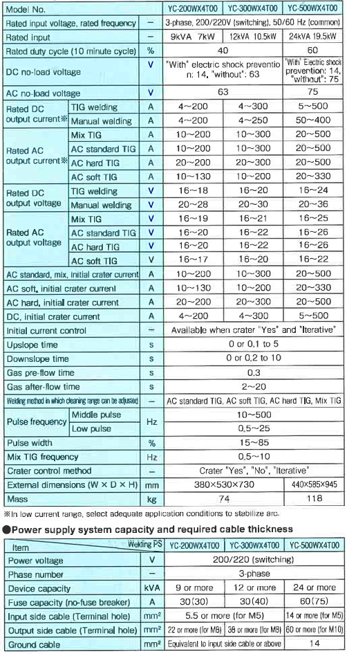 YC-300WX4 data